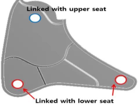 Fig. 2는 실제 리크라이너 하우징을 CATIA V5를 이용 하여 3D모델링 한 것이고,  두께에 따른 구조적 안전성을  해석하기 위해 1mm부터 3mm까지 1mm간격으로 3가지  모델을 모델링을 하였다