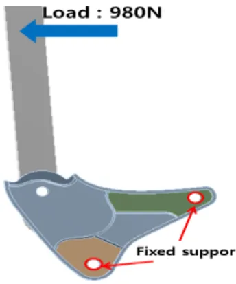 Fig. 7은 실제 실험에서 100kg의 하중을 일정하게 주 었을 때 리크라이너의 변형량과 같은 조건하에서 해석을  수행하였을 때,  리크라이너 변형량을 비교한 그래프이다.