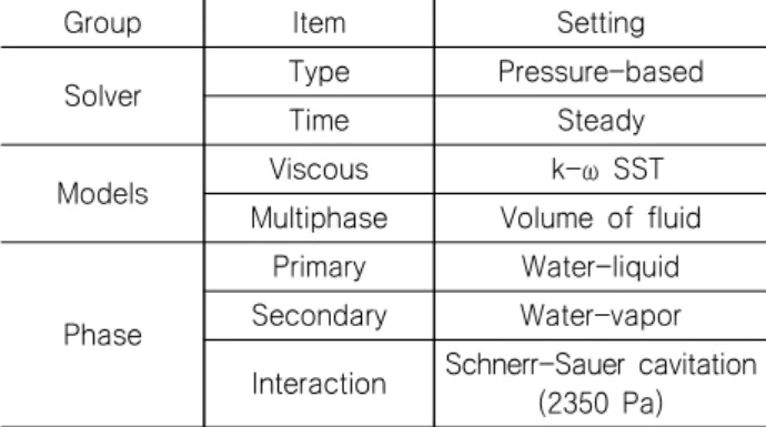 Fig.  2  Definition  of  coordinates  and  domain  size