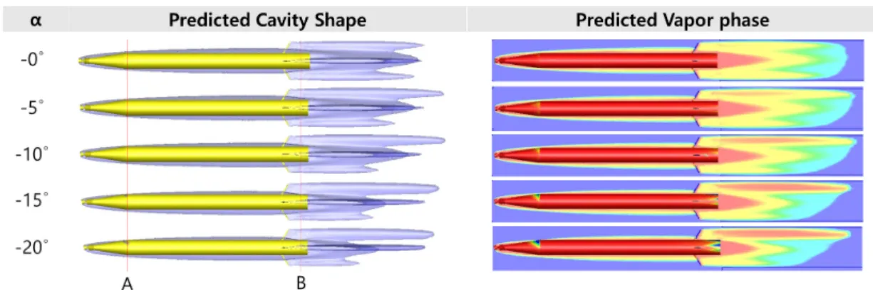 Fig.  10  Vapor  phase  at  Section  A  and  Section  B