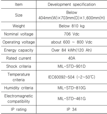 Fig.  2  Configuration  of  the  module 