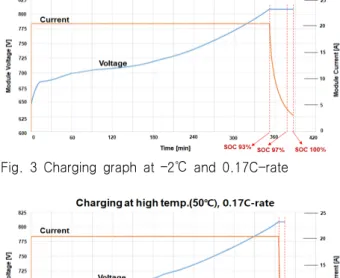 Table 3 Charging characteristics of lead acid &amp; Lithium-ion  Battery