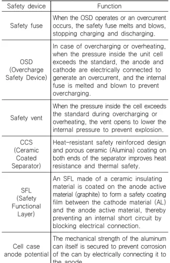 Table  8  Cell  safety  device 