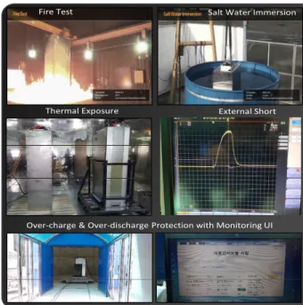 Fig.  13  Safety  test  configuration