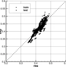 Fig.  13  t  prediction  using  voting  regressor  for  container  carriers