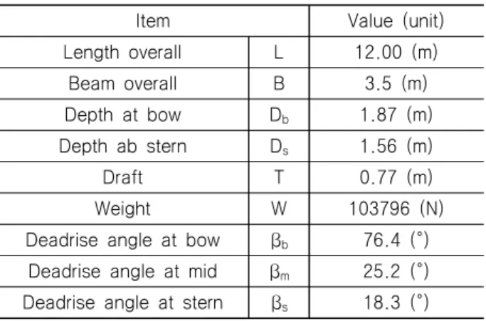 Table  1  Principal  particulars  of  the  subjected  unmanned  surface  vehicle