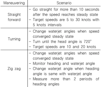 Fig.  3  Wind  information