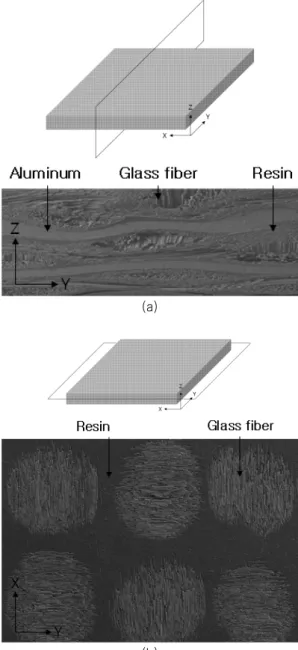 Fig. 8 SEM images of glass fiber,  glass fiber with epoxy resin 탄성계수와  인장강도  관점에서  재료의  기계적  거동을  분석해보면,  Pentaplex는 저온으로  갈수록 탄성계수  및  인장강도가  증 가하였다