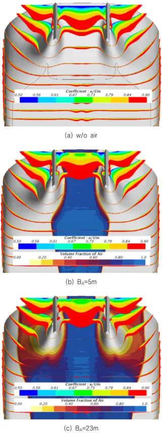 Fig. 19 Distributions of axial velocity at the propeller plane  with  V ship =16knots  and  Q i =15000m 3 /h