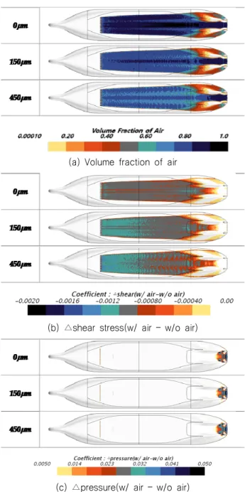 Fig. 26 Comparisons of drag reduction ratio due to change  in  coating  roughness(Rt 50 )  and  air  injection  rate  based on w/o air injection condition in smooth wall 