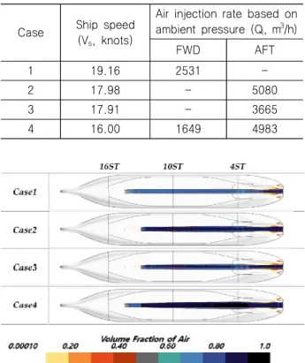 Fig.  6  Distribution  of  volume  fraction  of  air  on  the  hull  surface