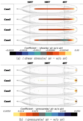Fig.  7  Distributions  of  wall  shear  stress  and  pressure  differences  between  w/o  and  w/  air  injection