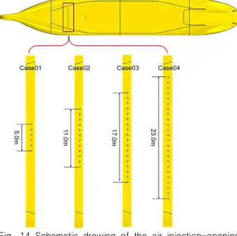 Fig. 15 Distribution of volume fraction of air due to change  in  B A  with  V ship =16knots  and  Q i =15000m 3 /h Table 5 Covered area and mean value of volume fraction 