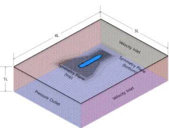 Table  1  Main  particulars  of  ARC7  class  LNG  carrier Main  particulars Full  scale Model  scale Length  between 