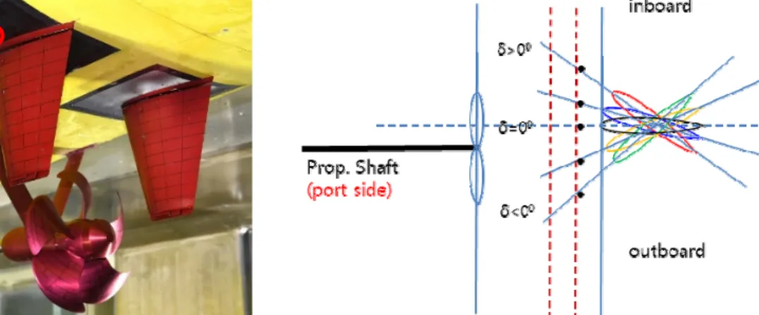 Table  1  Particulars  of  the  rudder  FR