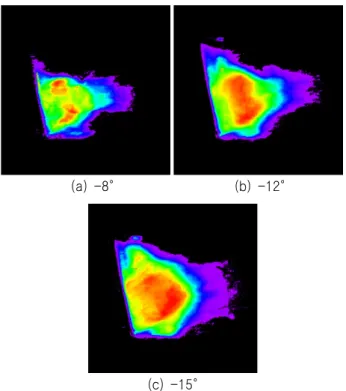 Table  2.  Quantitative  estimation  of  cavitation  amount Angle  (°) Cavity  amount  (10 3   pixel)