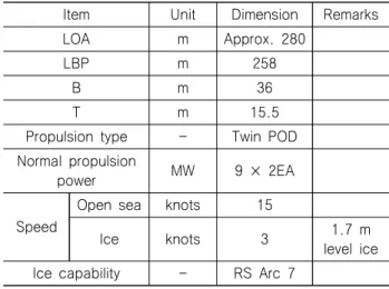 Fig.  5  Bow  towing  test  in  level  ice