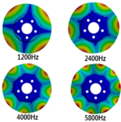 Fig. 4 (a)는 26°브레이크 패드를 사용하여 마이크로폰 으로 측정된 주파수 2000Hz와 2800Hz를 포개어 나타낸  그래프 이다. (b),(c),(d)는 B&amp;K장비와 3축 가속도계를 이 용하여 Fig
