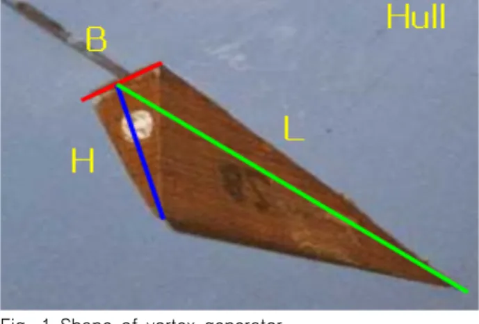Fig.  3  VG  location  and  definition  of  VG  angular  position 