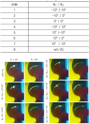 Fig.  10  Circumferential  mean axial  velocity  distribution  at  ballast  draft