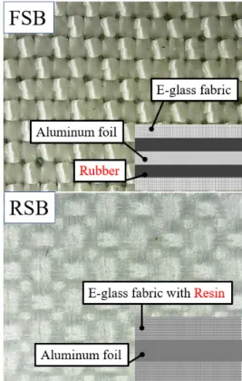 Fig.  1  Schematic  of  secondary  barrier  material