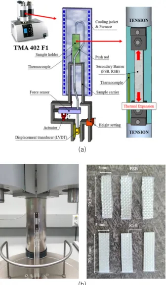 Table 1 Test scenario of coefficient of thermal expansion