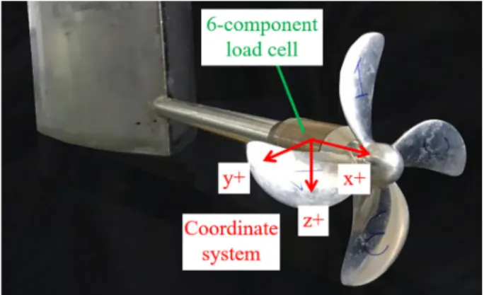 Fig. 3 Load cell and the coordinate system in the model  test