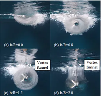 Fig.  8  Time-history  of K T   in  a  revolution  of  the  propeller  with  immersion  ratio  variation  (h/R=0.0,  0.8,  1.5,  2.0)  (n=15rps) 충분히 깊은 조건인 h/R>1.6 조건에서는 추력, 토크를 제외 한 힘과 모멘트 성분이 0으로 기대되었지만, 실험 시스템의 정 렬,  동력계의  force  coupling  등으로  인한  불