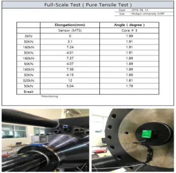 Fig.  16  Conductor  resistance  &amp;  insulation  resistance