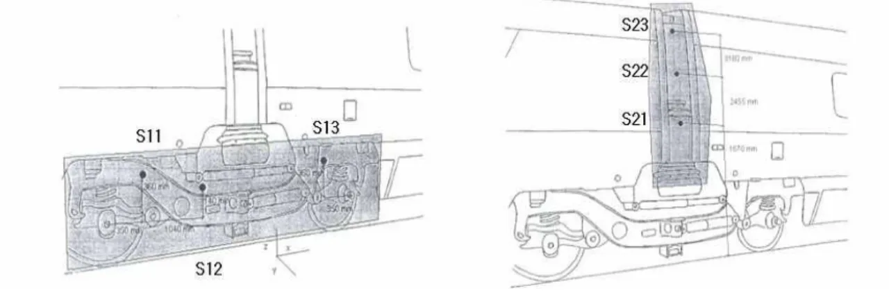 그림 1  Three point noise sources model of bogie and gap  각 음원의 Acoustic power 산출 식은 다음과 같다.
