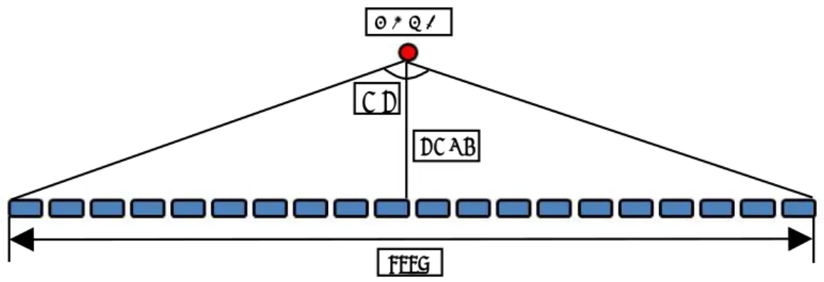 그림 3 Analysis method of PWL by unit length  3. 대차 길이를 고려하여 10m 길이에서의 PWL을 산출