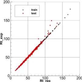 Fig.  12  Hyperparameter  tuning  in  random  forest