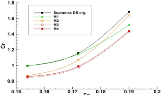 Table 4 Summary of Cr prediction error for each machine  learning  model