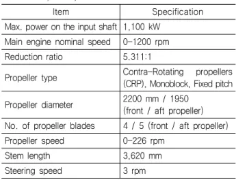 Table 3 Principal dimensions of azimuth thruster (Park et  al.,  2020)