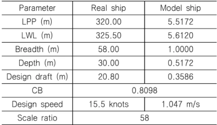 Fig. 7 Grid generation for the computation with full spade  rudder 3.3 수치해석 검증 위의  격자조건을  따르는  저항,  자항해석  결과로  성능해석을  하여  부산대학교에서  수행한  KVLCC2의  모형시험결과와  비교 하였다