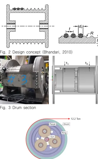 Fig.  1  Winch  system    