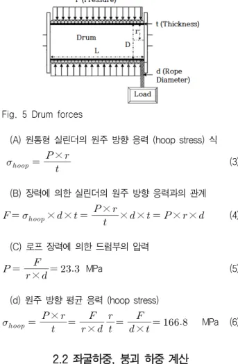 Fig.  5  Drum  forces 