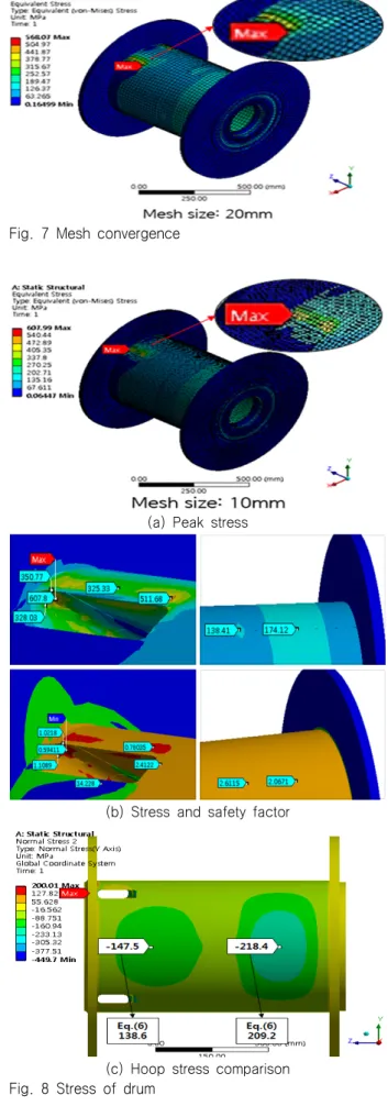 Table  2  Property  of  FCA  600  steel  of  winch  drum