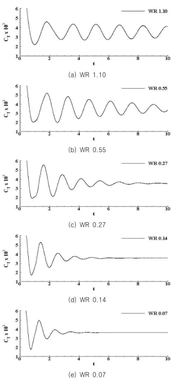 Fig.  5  Size  of  wave  region(WR)  in  domain  2