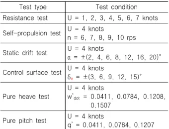 Table  2  Test  conditions