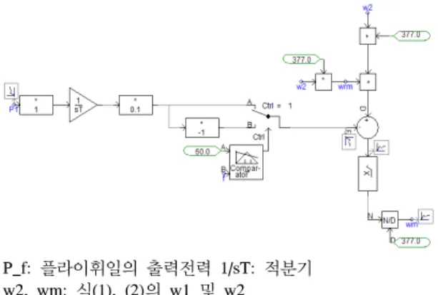그림 1에서의 P1은 FESS의 방전(발전)전력으로서 계 통의 주파수 f  가 기준 주파수 60Hz  보다 작으면 FESS로 부터 전력을 공급해야 하므로 스윗치의 위치가 1로 되어  발전함으로써 플라이휘일의 속도가 감소되도록 모델링하 였다
