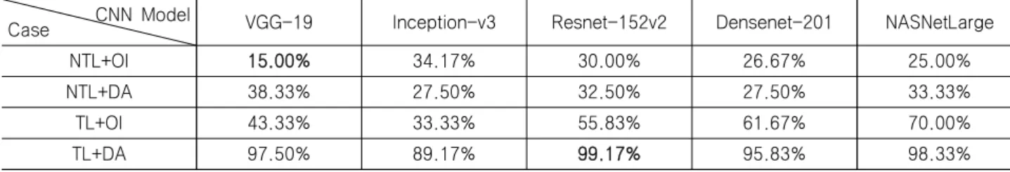 Table  6  Classification  performance  comparison  of  average  F1-Score