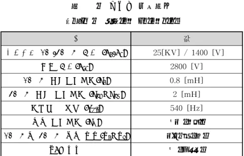 표        1    시스템  파라미터      Table  1    System  Parameter