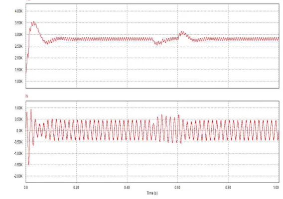 Fig. 5 Output voltage and input current with compensator