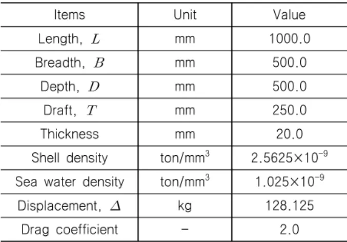 Table  1  Information  of  a  single  ice
