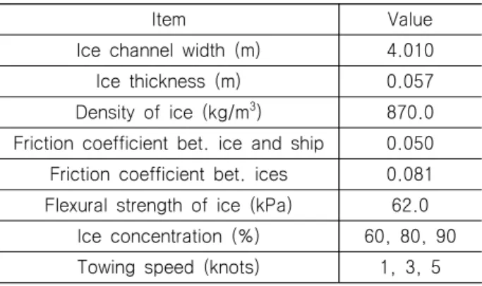 Fig. 4 Model for computational fluid dynamics simulations