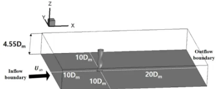 Fig.  3  Schematic  of  the  computational  domain.