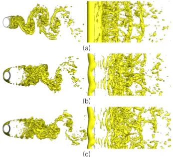 Fig.  6  Side  view(left  column)  and  top  view(right  column)  of isosurface  of  swirl  strength  for  (a)  circular, (b)  twisted,  (c)  variable  pitch  twisted.