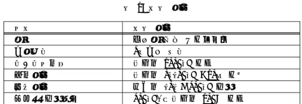 표 1. 목표 성능 항목 목표 성능 형태 직렬형 디젤 하이브리드 구성방식 4륜구동 방식 최대순항속도 포장로 100kph 이상 가속성능 포장로 0~60kph : 10초 이내 등판성능 경사로 60%@20kph 주행 저소음 주행거리 20kph, 비포장로 10km 이상 2