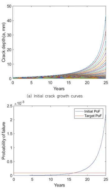 Fig.  6  Hatch  corner  structure  of  ship  (Yan  et  al.,  2016) Table  4  Dimensions  of  hatch  coner  structure